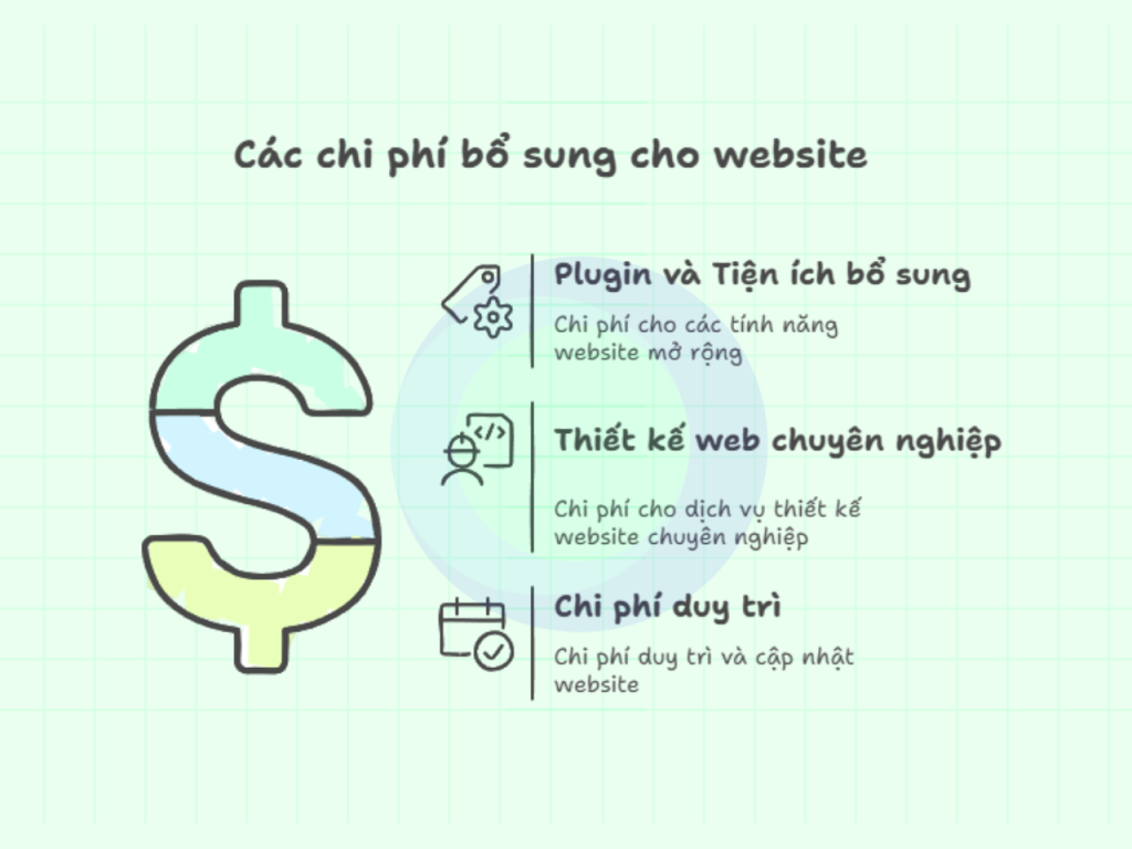 Phí xây dưng website 2025