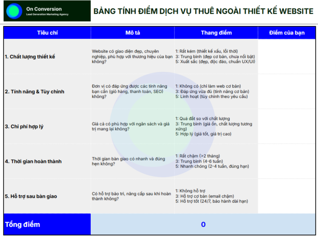 điểm dịch vụ thuê ngoài thiết kế web