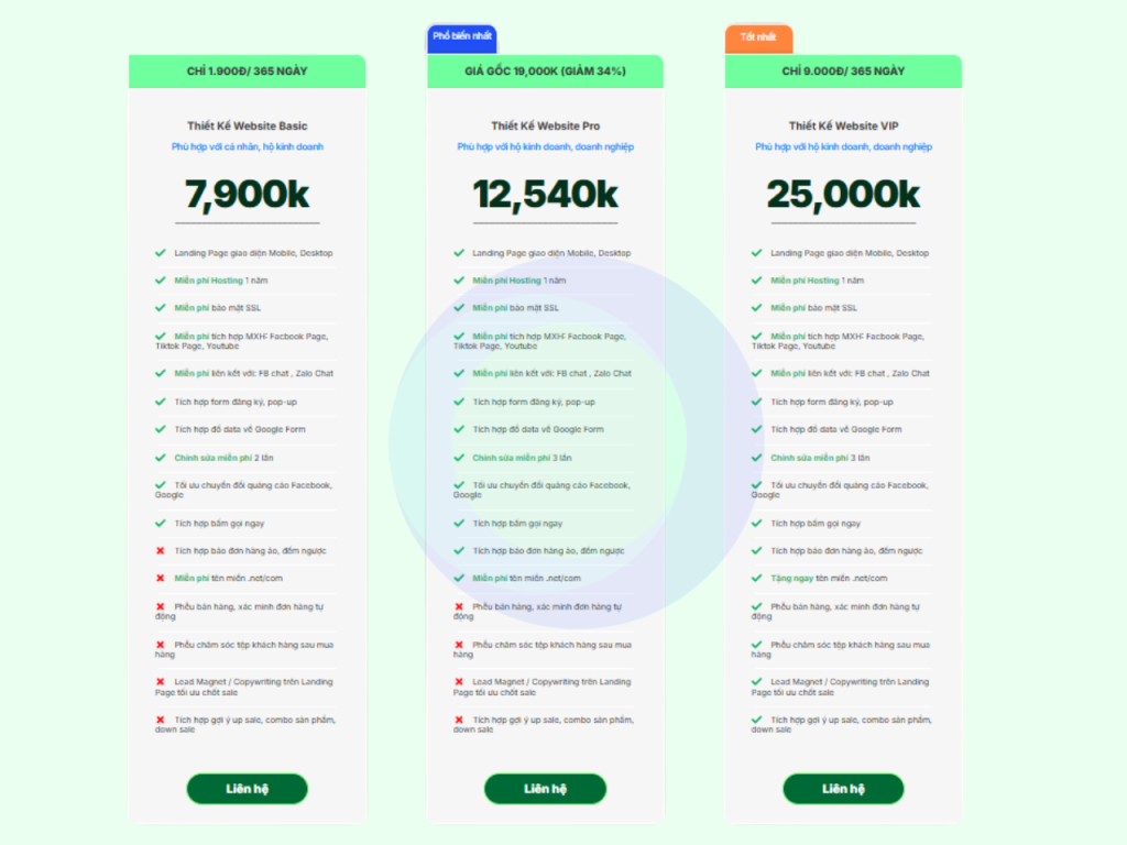 Bàng giá chi phí xây dựng website