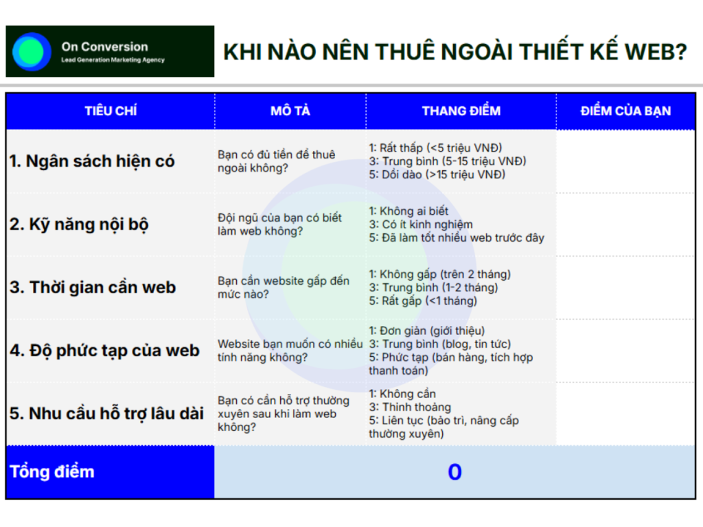 Khi nào thuê thiết kế web